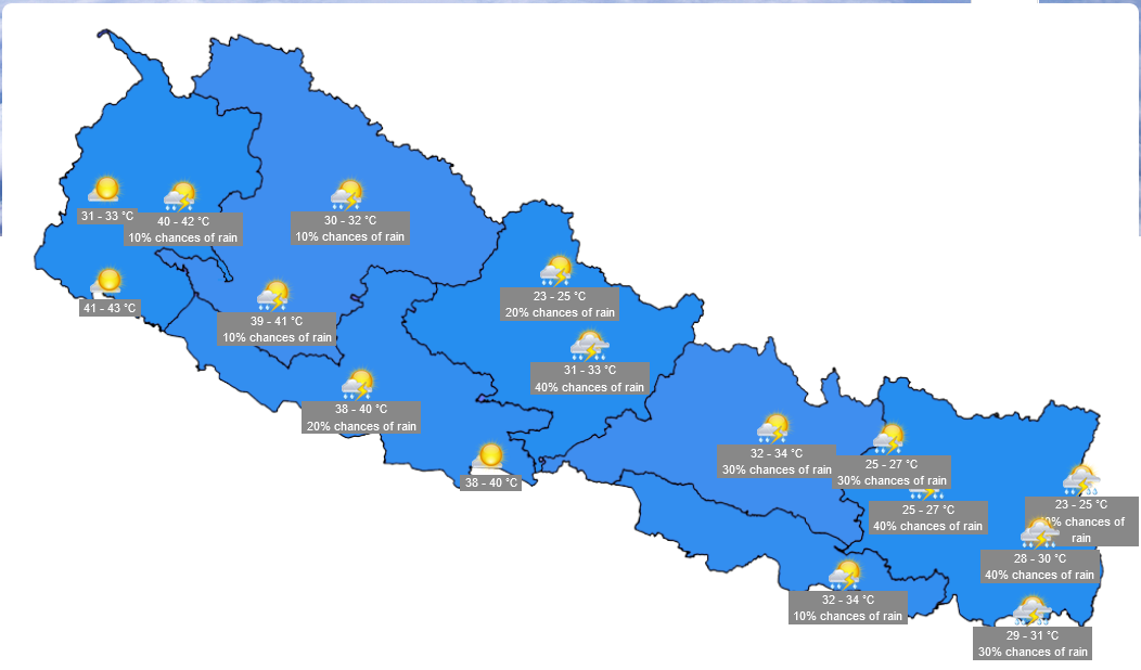 कहिले आइपुग्छ लुम्बिनीमा मनसुन ? यस्तो छ ३ दिनको मौसम विश्लेषण