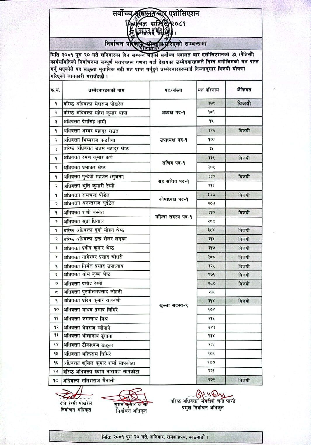 supreme-court-bar-result_IZ5fNoRNn9