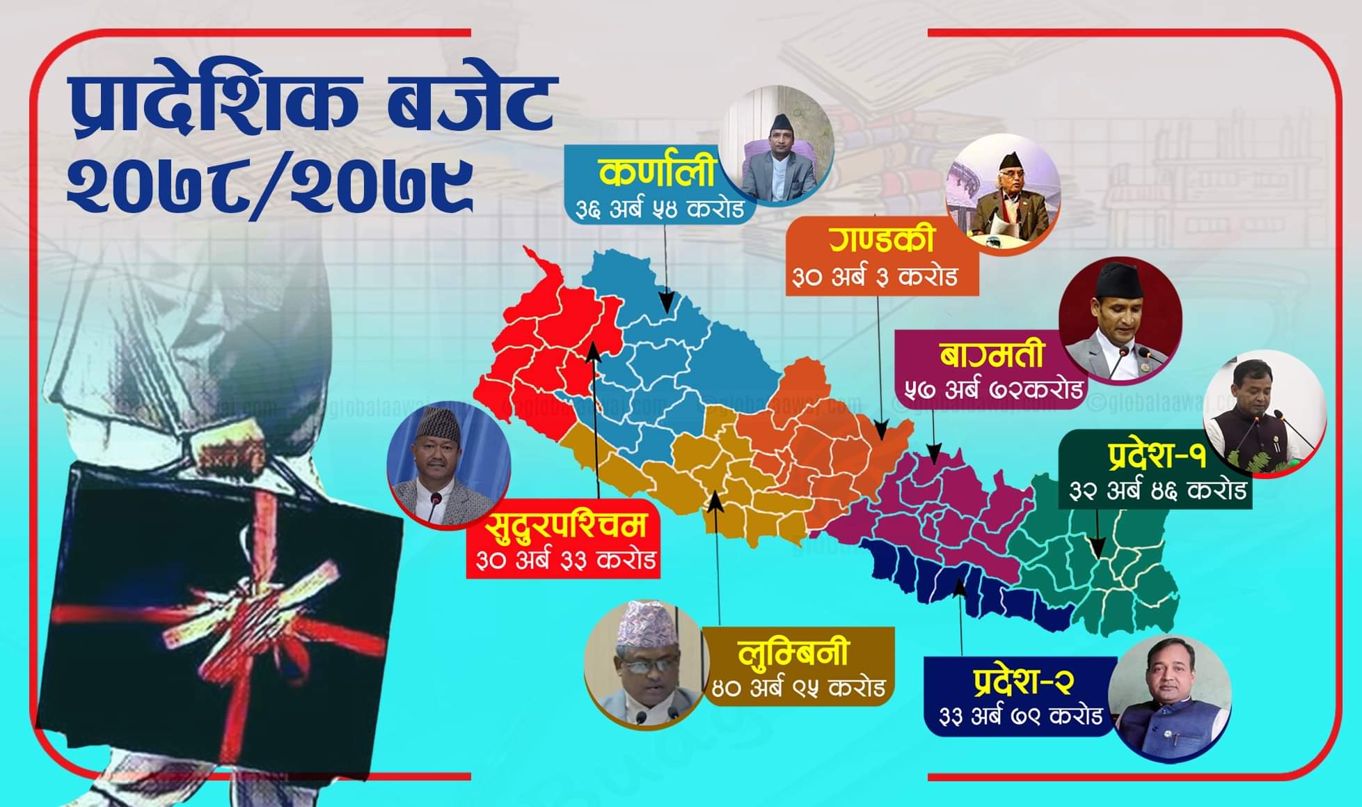 सातै प्रदेशको बजेट कोरोना र स्वास्थ्य पूर्वाधारमा केन्द्रित