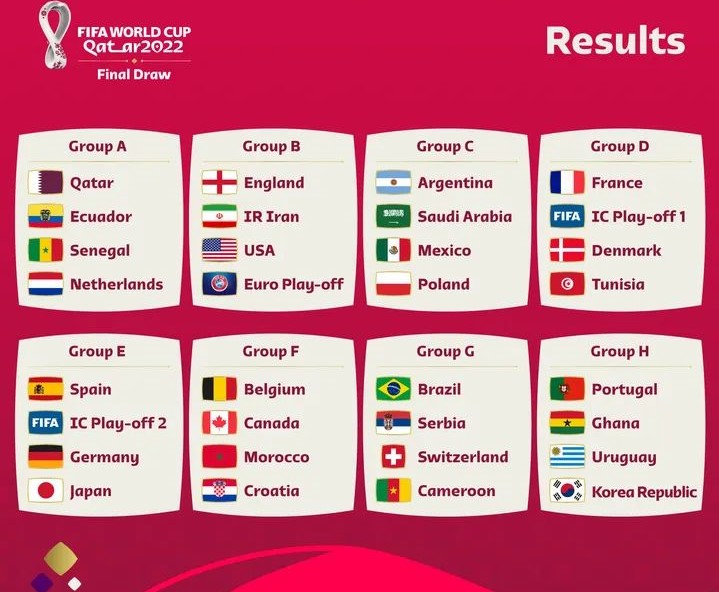 विश्वकप २०२२ : जर्मनी र स्पेन एकै समूहमा, यस्तो छ तालिका