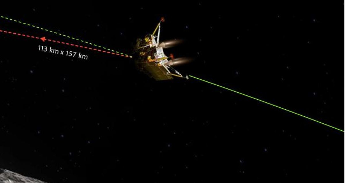 चन्द्रयान-३ अब चन्द्रमाको २५ किमी मात्रै पर, तीन दिन भित्र चन्द्रमामा अबतरण गराइने